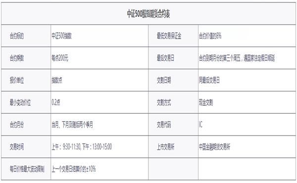 股指期货一张合约多少钱？股指期货多少钱可以做