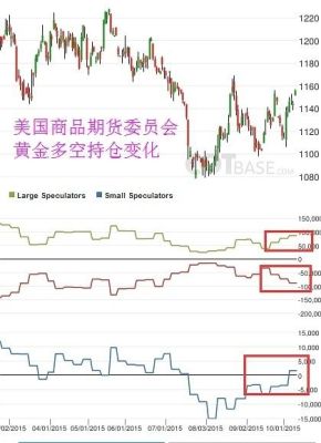 多空持仓比例什么意思？期货多空是什么意思