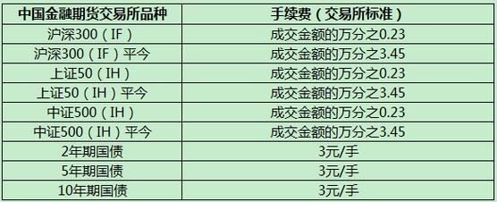 期货手续费是怎么收的，各个公司都一样吗？国内期货手续费是多少