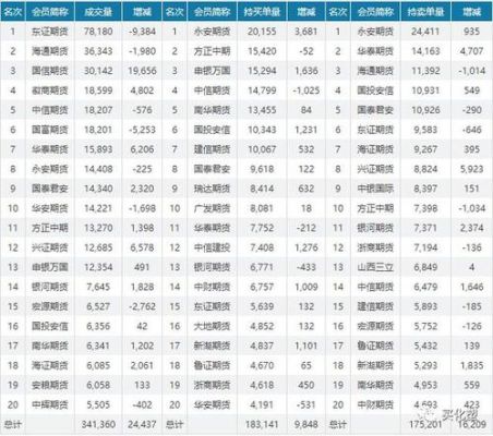 新用户可以买pvc期货吗？pvc期货一手多少吨