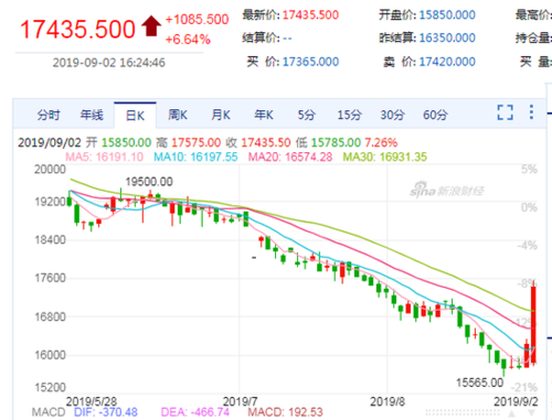 伦敦锡是什么货币结算？伦锡期货价格