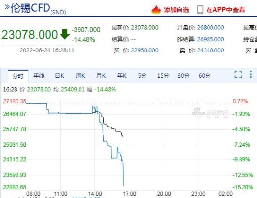 伦敦锡是什么货币结算？伦锡期货价格