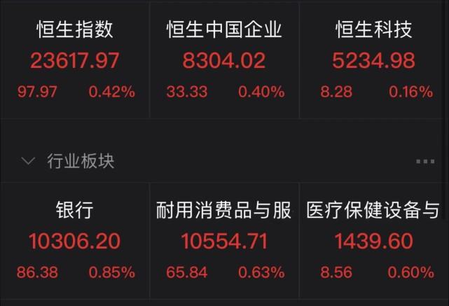 恒生科技指数怎么买？恒生指数和恒生期货