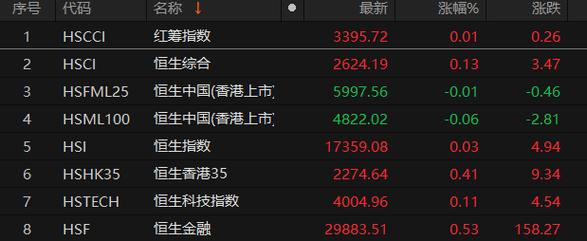恒生科技指数怎么买？恒生指数和恒生期货