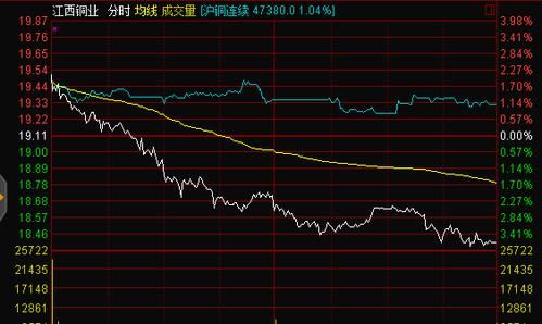 期货有筹码吗？冒泡笑傲江湖期货控盘
