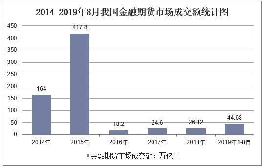 期货发展前景怎么样？期货市场的发展趋势