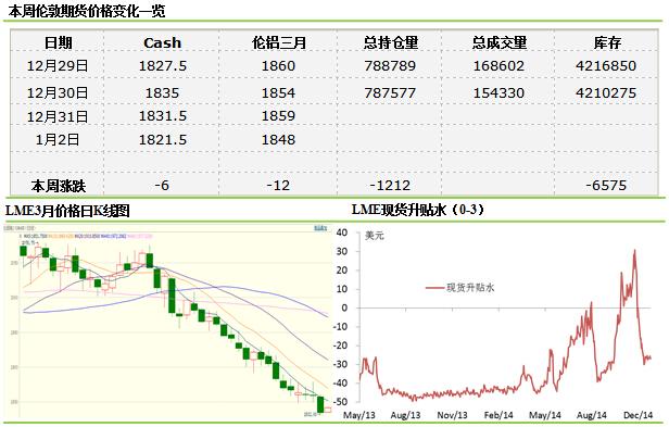 伦铝行情与国内铝行情区别？伦敦期货实时行情铝l