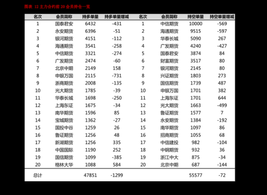 炒沪深300股指期货条件怎么开户多少钱一手？沪深300股指期货代理
