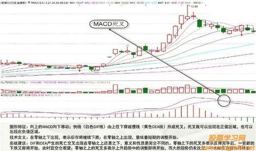 macd三分钟均线和五分钟的区别？期货3分钟均线战法