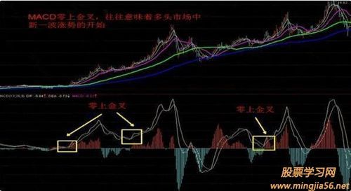 macd三分钟均线和五分钟的区别？期货3分钟均线战法