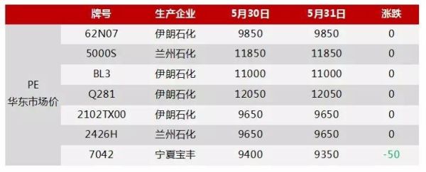 为什么聚乙烯期货比聚丙烯期货贵？今日聚丙烯期货价格