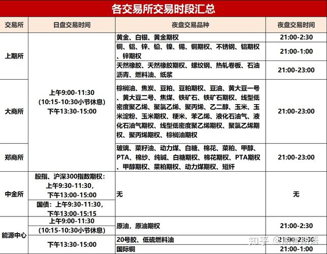 期货的夜盘交易时间一般是几点到几点？2017期货夜盘交易时间