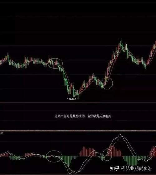 期货一分钟周期用均线怎么交易？期货5分钟均线战法