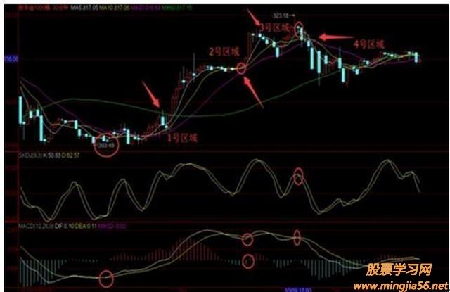 期货一分钟周期用均线怎么交易？期货5分钟均线战法
