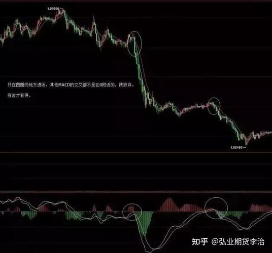 期货一分钟周期用均线怎么交易？期货5分钟均线战法