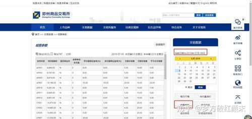 郑州期货交易所怎么开户？郑州商品期货交易所首页