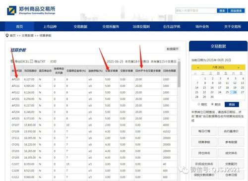 郑州期货交易所怎么开户？郑州商品期货交易所首页