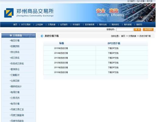 郑州期货交易所怎么开户？郑州商品期货交易所首页