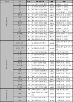 期货增开交易编码是什么业务？期货交易编码有什么用