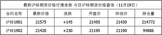 一手沪锌期货多少钱，沪锌期货合约规则？沪锌期货一手多少吨