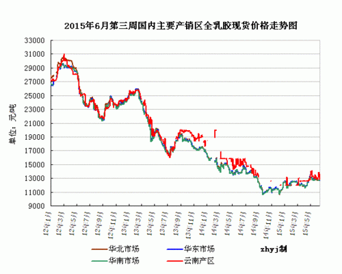 橡胶期货一个点多少钱？橡胶一个点多钱，橡胶？今天橡胶期货价格走势