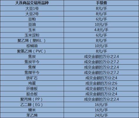 期货手续费怎么收取的？期货买卖手续费是多少