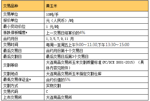 玉米期货做一手要多少钱？一手玉米期货多少钱