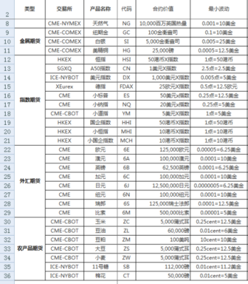 做一手黄金期货要多少钱？一手期货需要多少钱