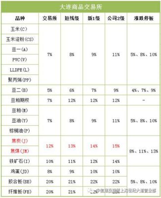 期货铁矿一手多少钱？铁矿期货多少钱一手