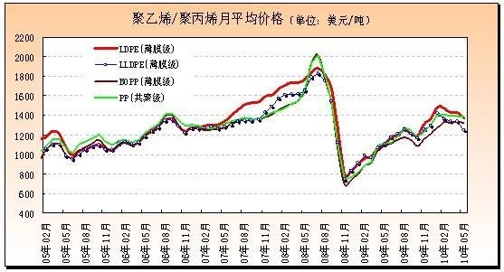 聚乙烯在期货里叫什?聚乙烯在期货里叫什么？聚乙烯期货价格走势