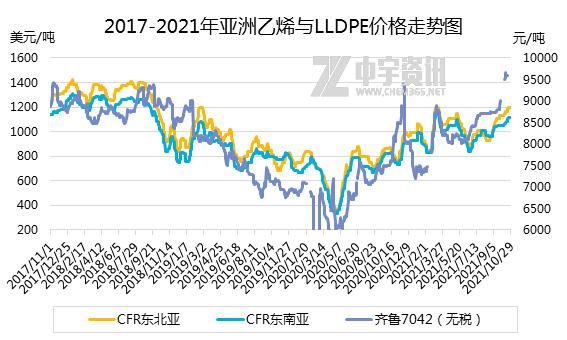 聚乙烯在期货里叫什?聚乙烯在期货里叫什么？聚乙烯期货价格走势