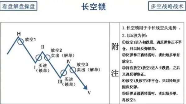 期货中锁仓是什么意思？期货里锁仓是什么意思