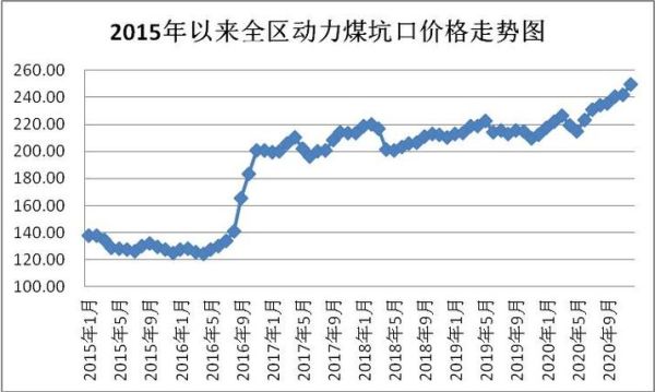 煤炭期货有哪些？煤炭期货价格走势今晚