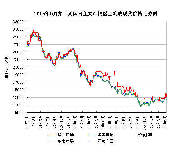 橡胶期货怎么样？橡胶的期货价格走势