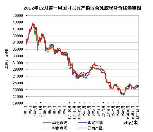 橡胶期货怎么样？橡胶的期货价格走势