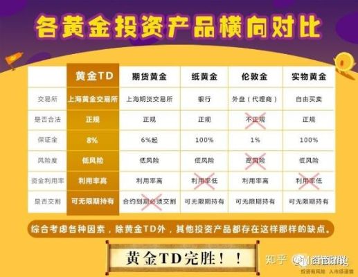 目前国内购买实物黄金的渠道有哪些？国内黄金期货交易平台