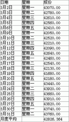 怎么样在网上查铜每天的报价？上海期货交易所铜价格