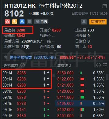 恒生指数期货意味什么？恒生指数期货交易平台