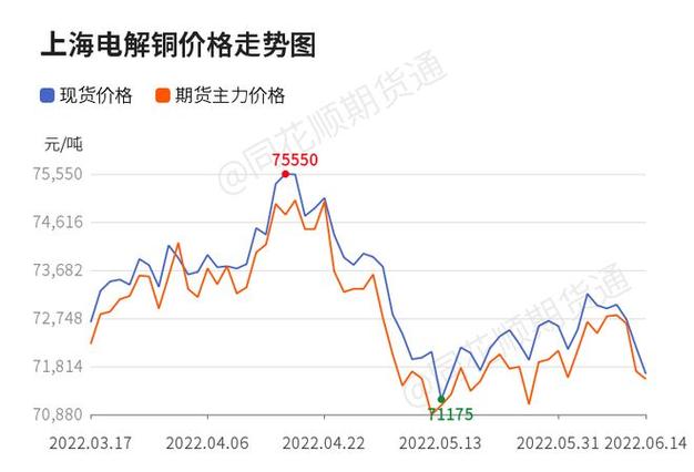 沪铜指数数值是铜价吗？今日沪铜期货价格