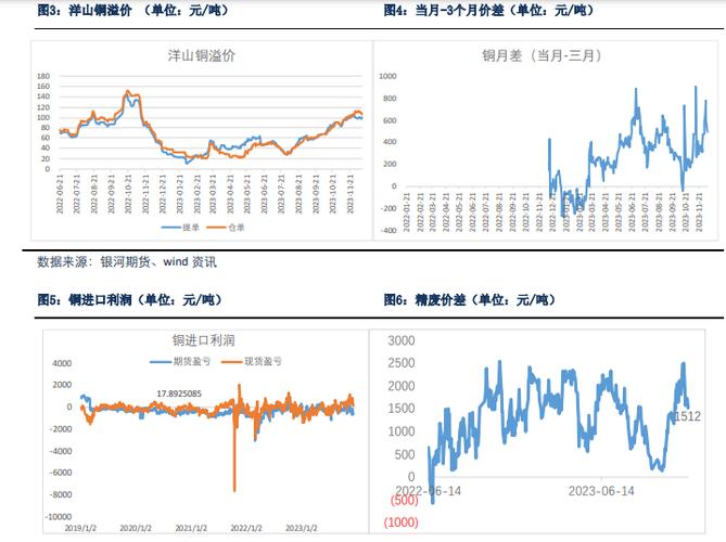 沪铜指数数值是铜价吗？今日沪铜期货价格