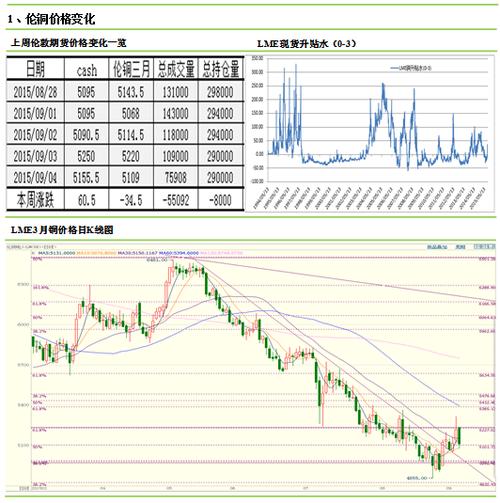 沪铜指数数值是铜价吗？今日沪铜期货价格