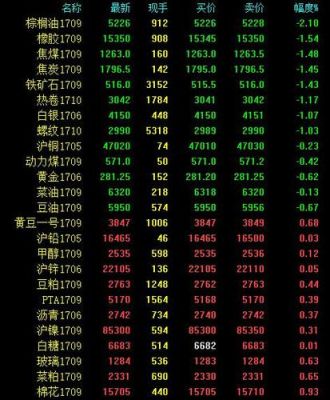 周五晚上有夜盘吗？4月18日期货夜盘