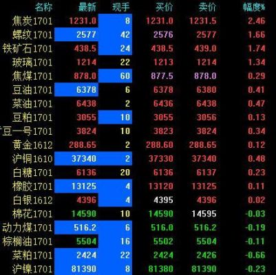 周五晚上有夜盘吗？4月18日期货夜盘