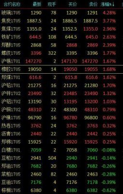 周五晚上有夜盘吗？4月18日期货夜盘