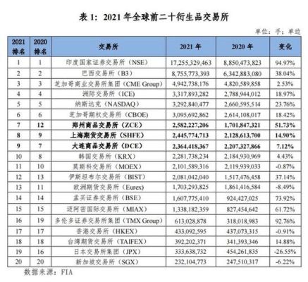 期货目前有哪几家交易所？中国能源期货交易所
