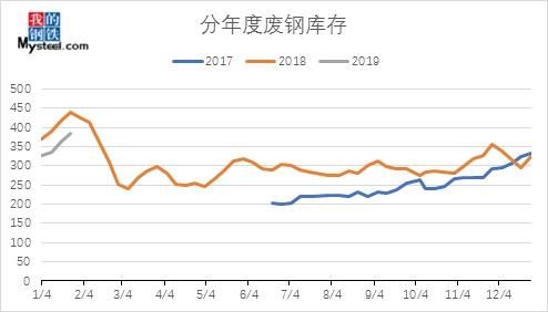 废铁行情用什么app？今日钢材期货价格走势