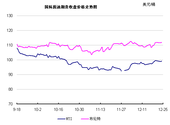 请问哪个APP能实时显示国际金价及原油期货的价格？国际原油期货实时价格