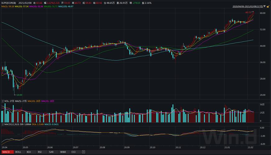 请问哪个APP能实时显示国际金价及原油期货的价格？国际原油期货实时价格