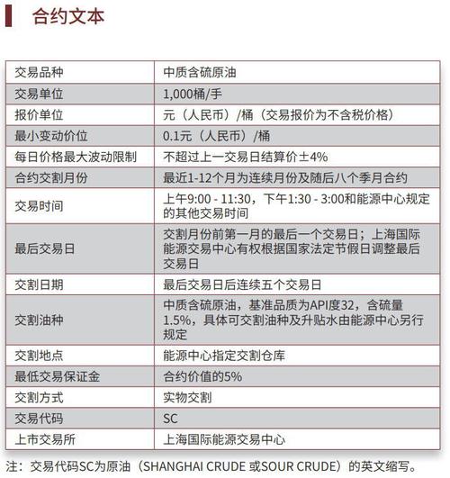 国内原油期货有什么不一样？中国原油期货交易规则