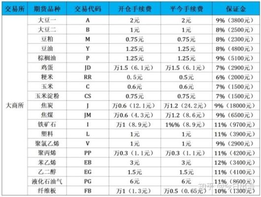 哪个期货公司手续费低？国际期货交易平台排行